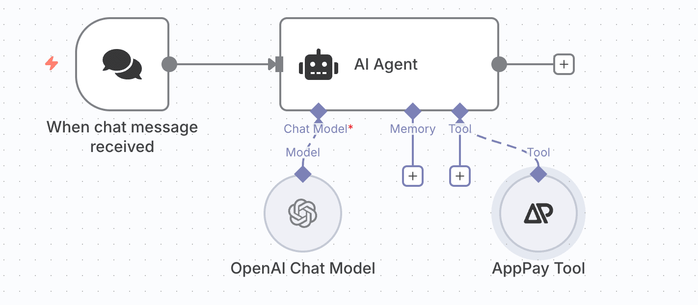 AI Agent Payment Processing Workflow